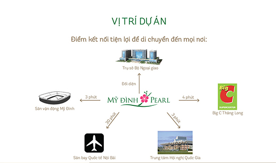 Vị trí dự án Mỹ Đình Pearl